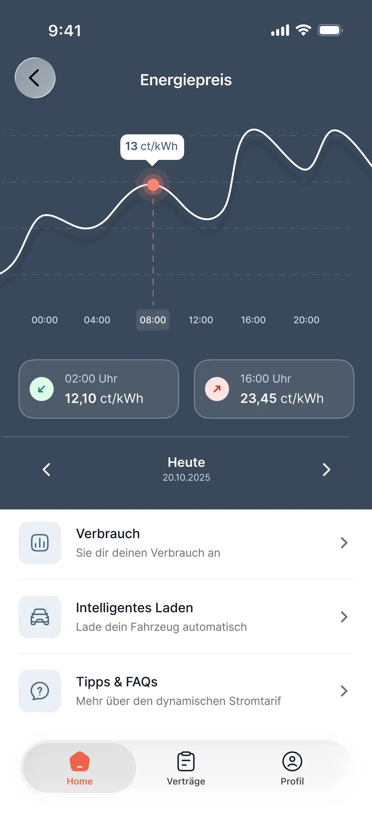 Dynamischer Stromtarif mit Preisverlauf in nevo energy