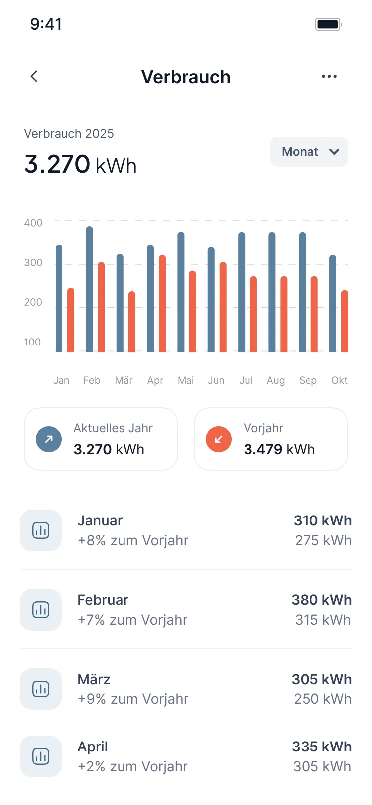 Verbrauchsübersicht und Vertragsdaten in nevo energy